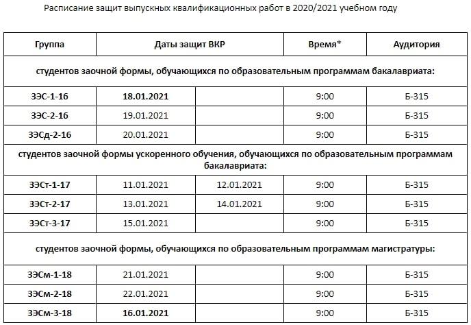 Расписание защит выпускных квалификационных работ