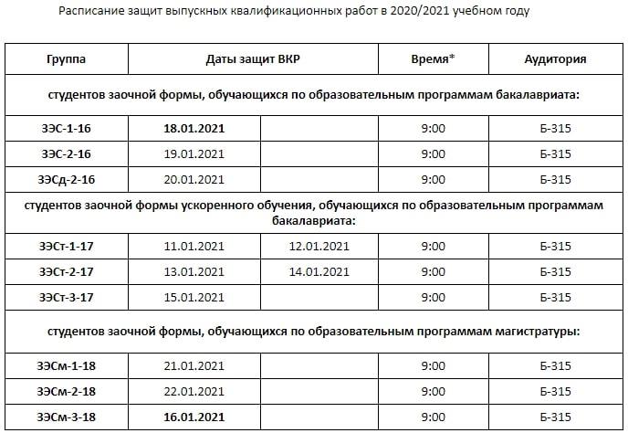 Расписание защит выпускных квалификационных работ