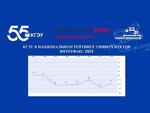 КГЭУ В НАЦИОНАЛЬНОМ РЕЙТИНГЕ УНИВЕРСИТЕТОВ «ИНТЕРФАКС» ЗА 2023 ГОД УЛУЧШИЛ СВОЮ ПОЗИЦИЮ И ВОШЕЛ В ТОП-100 