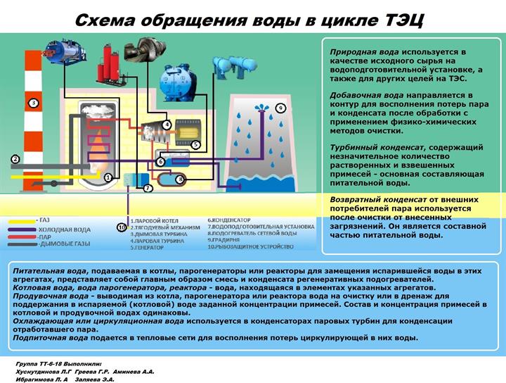 Итоги конкурса