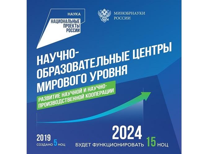 НАЦПРОЕКТЫ "НАУКА" И "ОБРАЗОВАНИЕ" В ПЕРСПЕКТИВЕ 2030 ГОДА